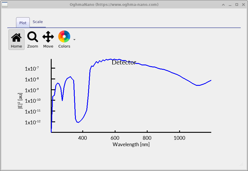 Output spectrum showing a shifted stop band after reducing the grating period.