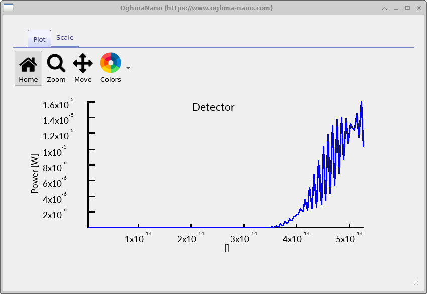 探测器 0 的功率-时间图，显示低功率信号。