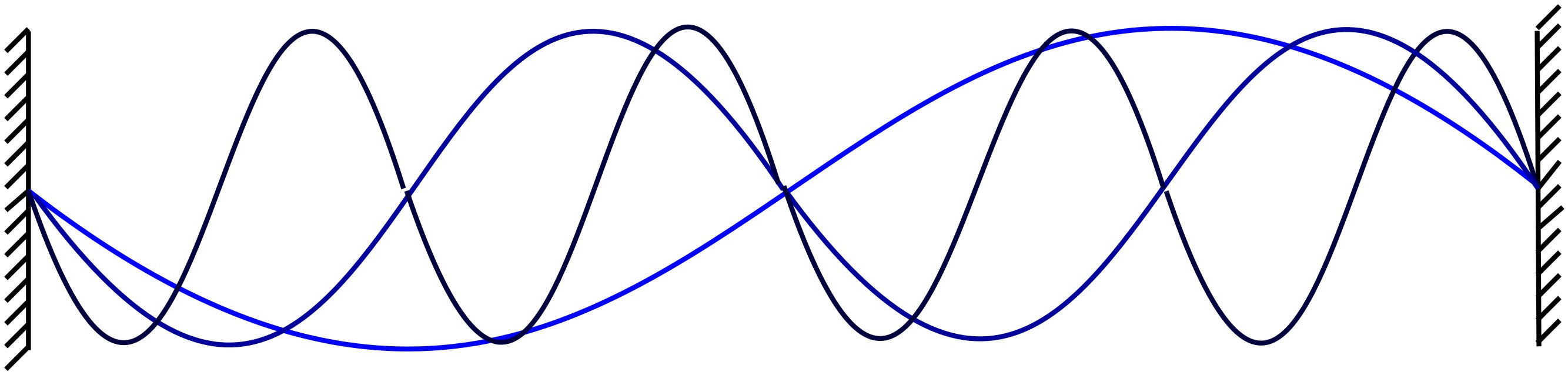 Conceptual diagram of a Fabry–Pérot cavity showing standing-wave patterns between two reflecting boundaries