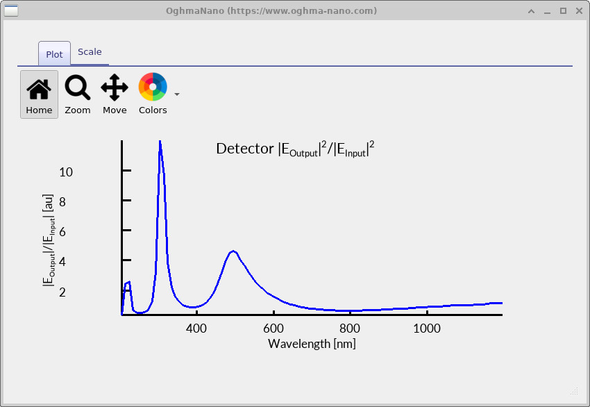 Transmission spectrum showing enhanced transmission around 500 nm and artefacts where the input signal is weak.