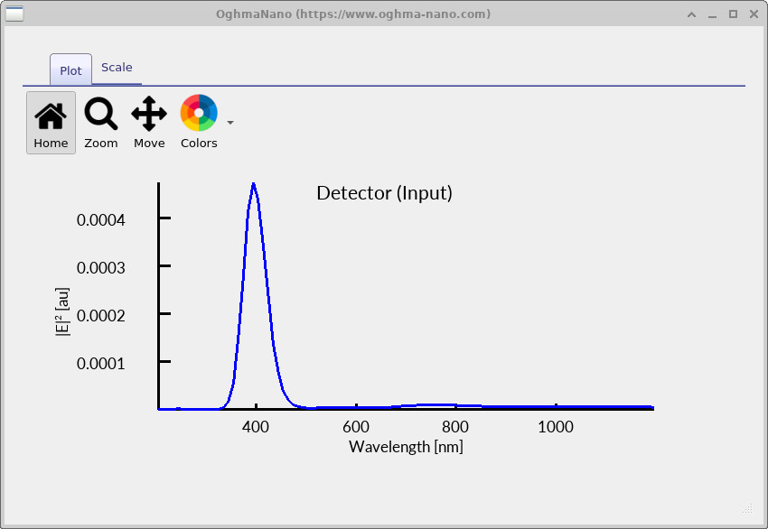 Frequency-domain spectrum at the input detector showing a strong excitation peak around 400 nm.