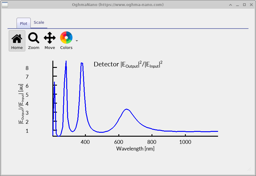 Output spectrum showing the cavity resonance shifted to longer wavelength.
