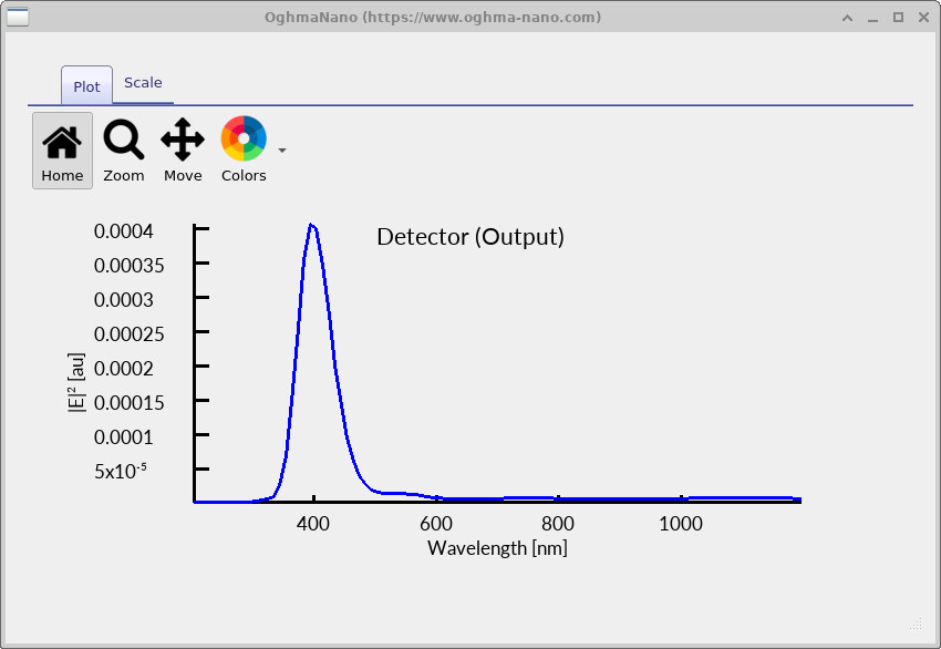 Frequency-domain spectrum at the output detector showing a secondary shoulder near 500 nm due to the Fabry–Pérot cavity.