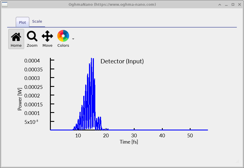 Power versus time plot from Detector0 showing the incident pulse followed by ringing due to cavity reflections.