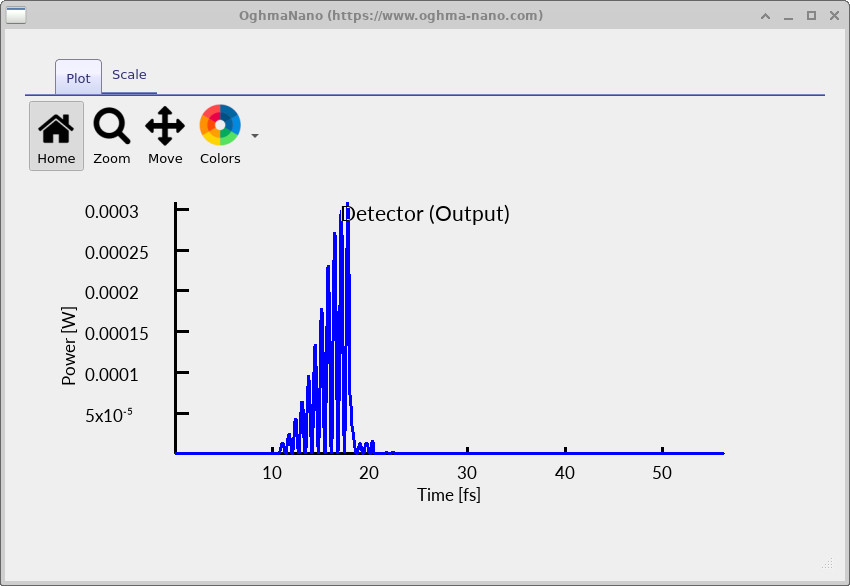 Power versus time plot from Detector1 showing delayed and broadened transmission through the Fabry–Pérot cavity.