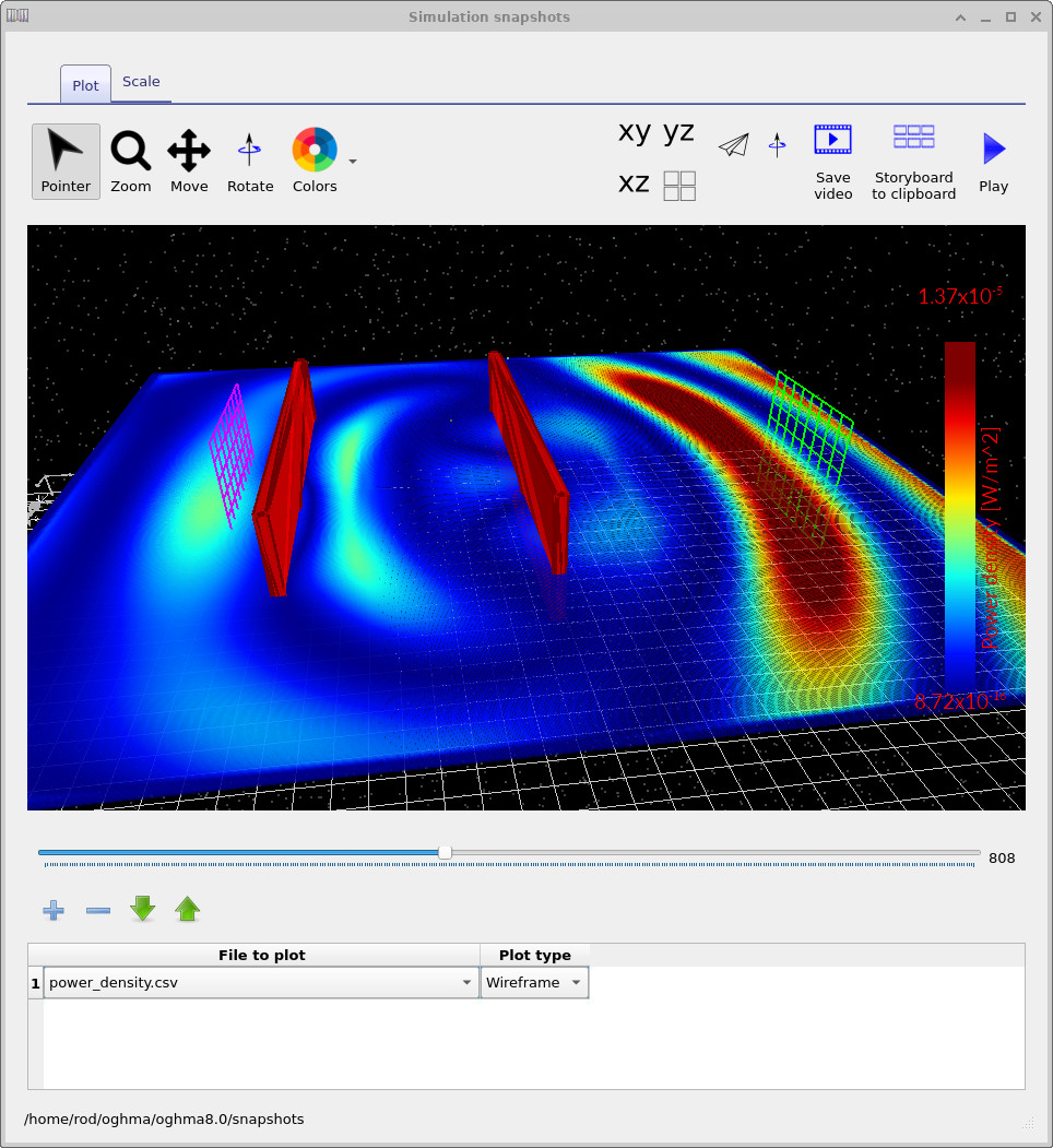 2D field showing spreading wavefronts and interaction with the cavity.