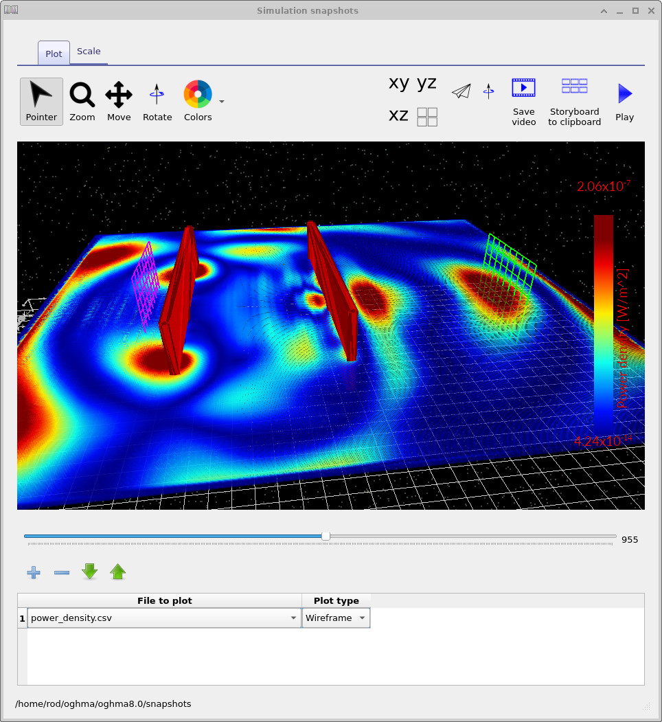 2D FDTD Fabry-Pérot cavity field distribution showing diffraction and interference