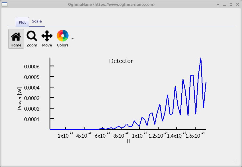 Detector power versus time plot.