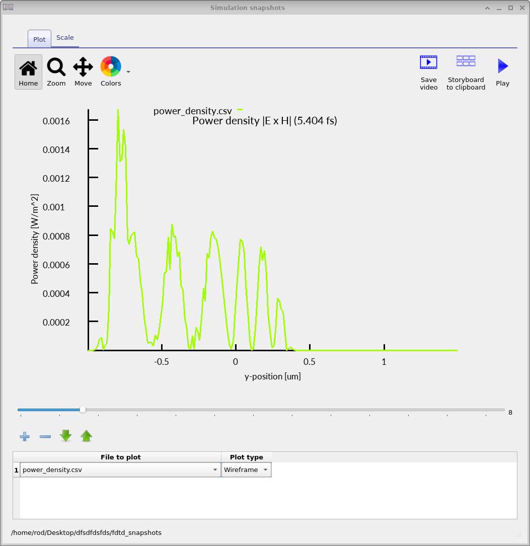FDTD snapshot showing the optical power density as a 1D line profile through the device after reducing the optical problem to 1D.