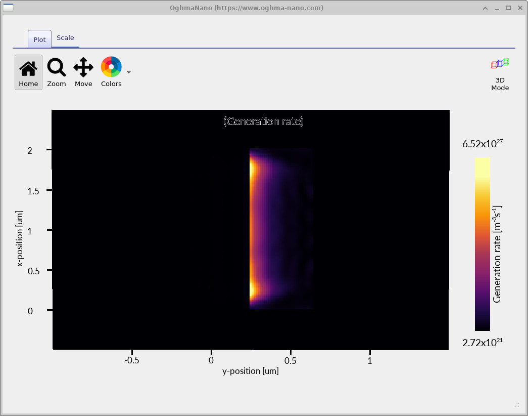 Optical generation rate map of the perovskite cell in units of per cubic metre per second, calculated from the FDTD field, showing carrier generation concentrated in the active region.