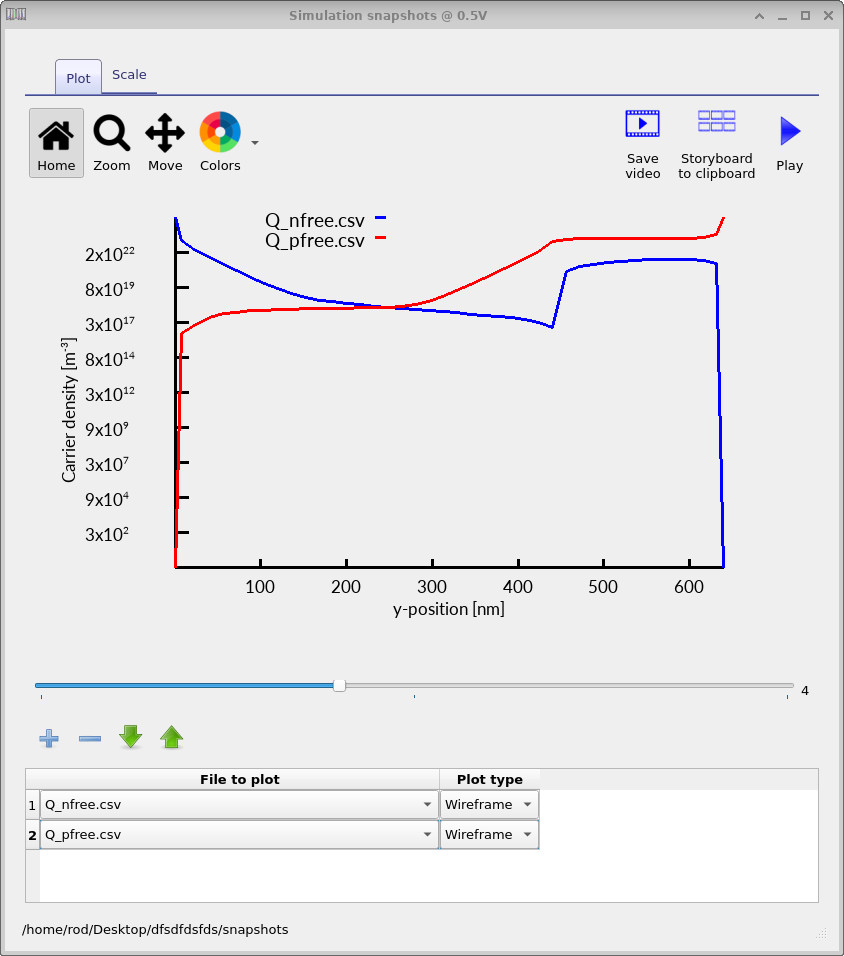Carrier density snapshot showing free electron and hole densities as 1D line profiles through the device thickness after reducing the electrical problem to 1D.