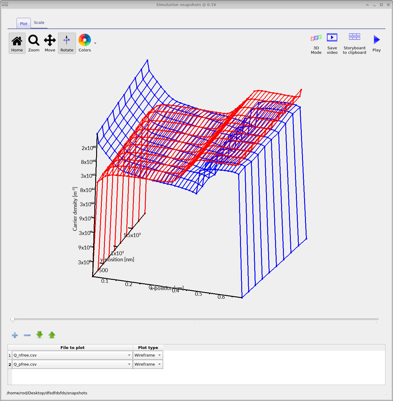 Electrical snapshot viewer showing the free electron and free hole carrier densities across the device as wireframe surfaces.