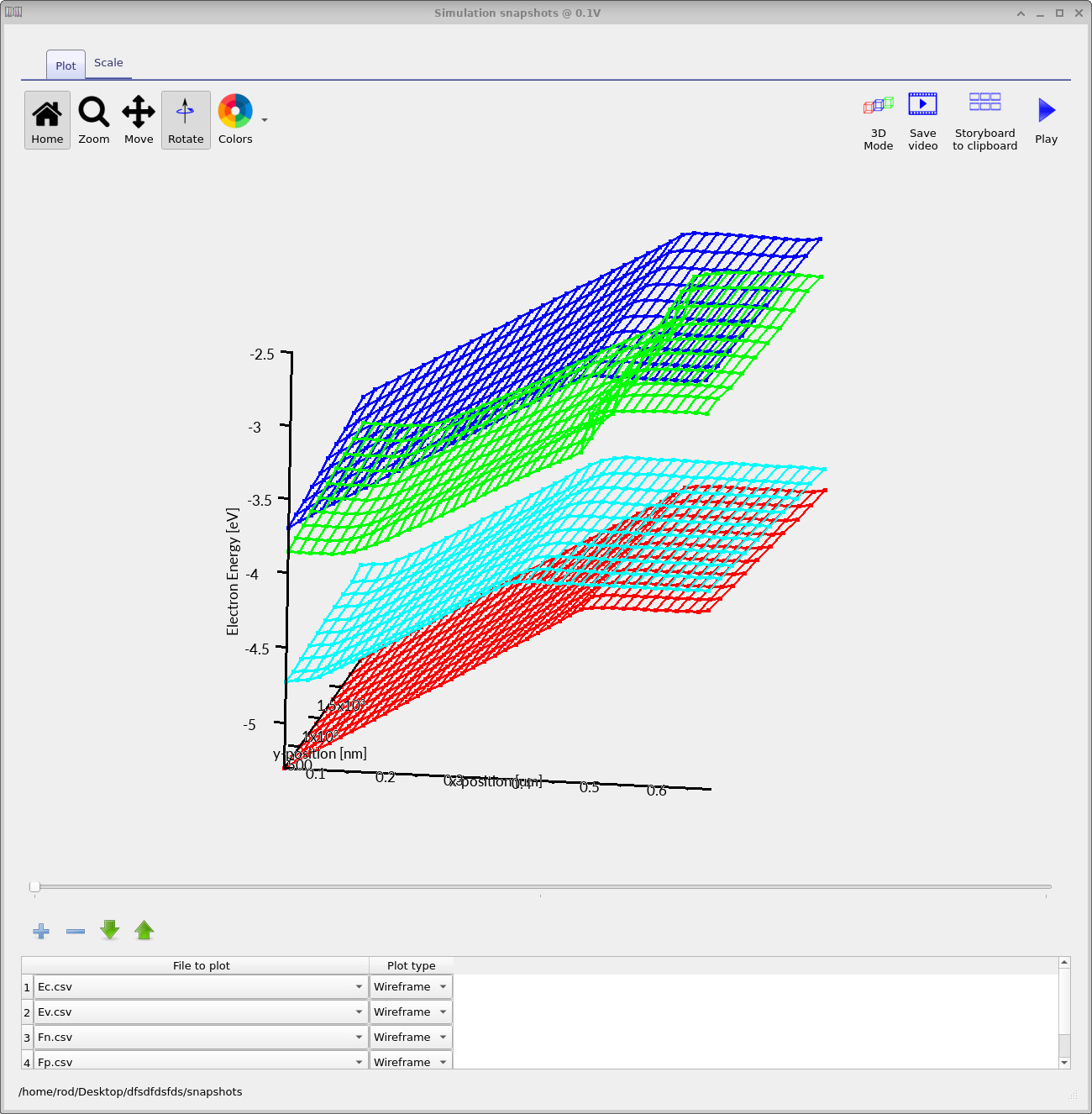 Electrical snapshot viewer showing the conduction band, valence band, and electron and hole quasi-Fermi levels across the device as wireframe surfaces.