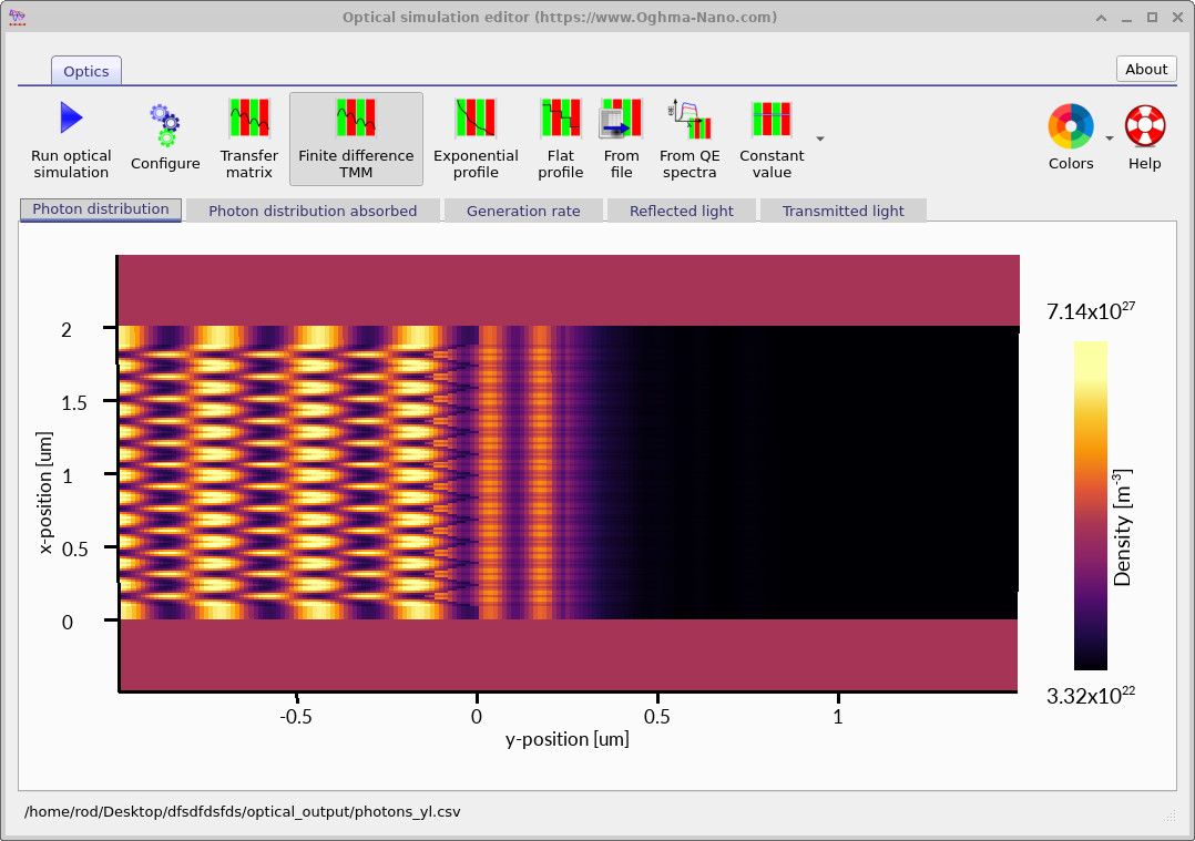 Optical simulation editor showing the photon distribution across the 2D device calculated with the transfer matrix method as a set of independent vertical slices.