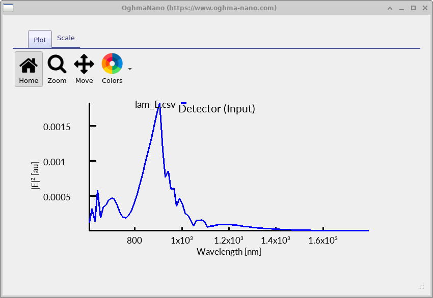 Input detector spectrum lam_E.csv showing |E| squared versus wavelength on a linear axis, with a broad peak near 900 nm.