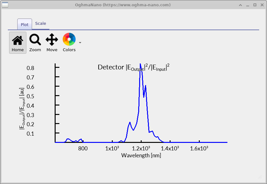Transmission spectrum for 120 nm pillars, with the main peak near 1200 nm.