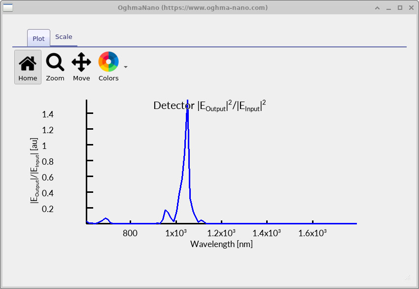 Transmission spectrum, the ratio of output to input field intensity, showing a single sharp peak just above 1000 nm.