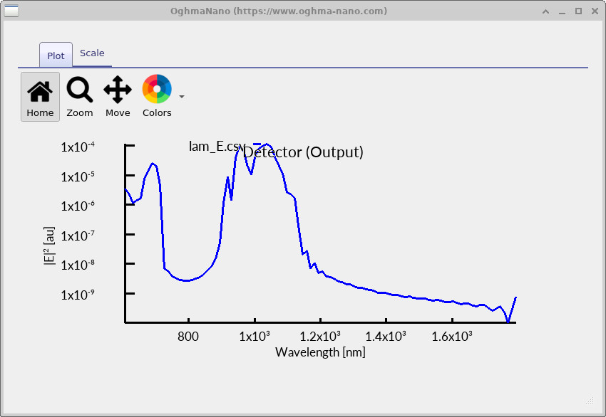 Output detector spectrum lam_E.csv showing |E| squared versus wavelength on a logarithmic axis, strongly attenuated across most of the band.