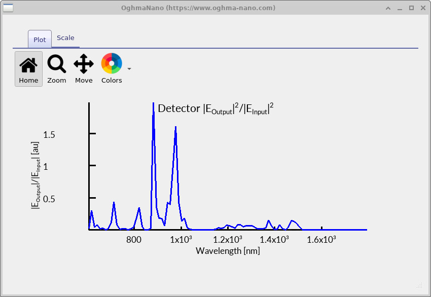 Transmission spectrum of the photonic crystal waveguide showing several sharp guided-mode peaks.