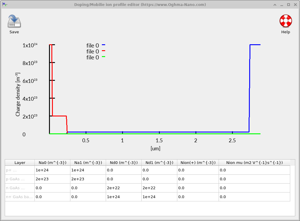 OghmaNano doping editor showing the acceptor and donor concentrations across the GaAs/AlGaAs solar cell