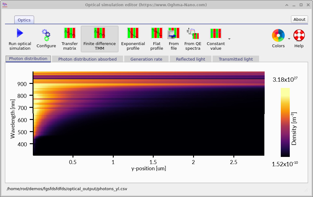 OghmaNano optical simulation showing photon distribution as a function of wavelength and position through the GaAs/AlGaAs device