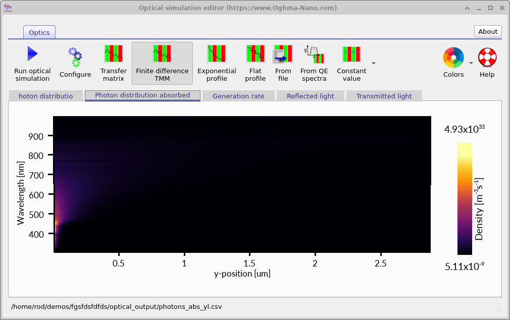 OghmaNano optical simulation showing absorbed photon density as a function of wavelength and position, concentrated near the illuminated surface