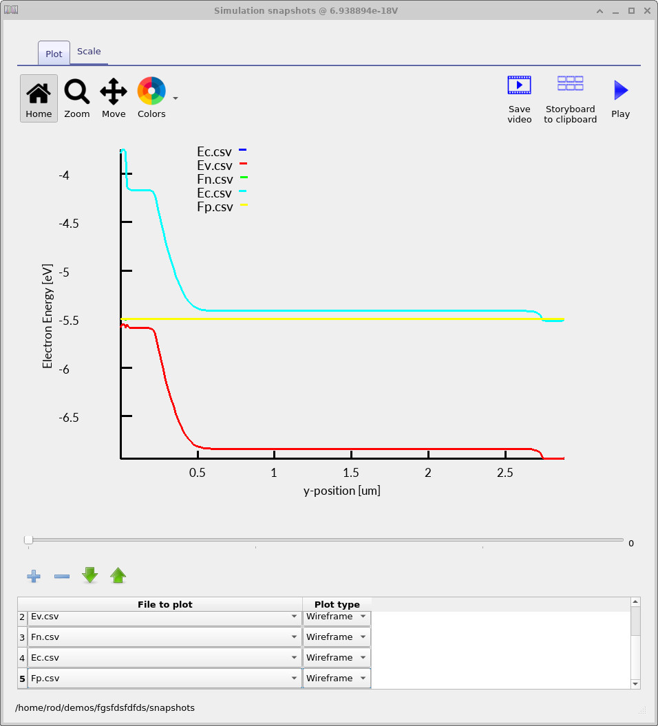Energy-band diagram of the GaAs/AlGaAs solar cell in the dark at zero applied voltage, showing the conduction and valence bands and coincident flat electron and hole Fermi levels