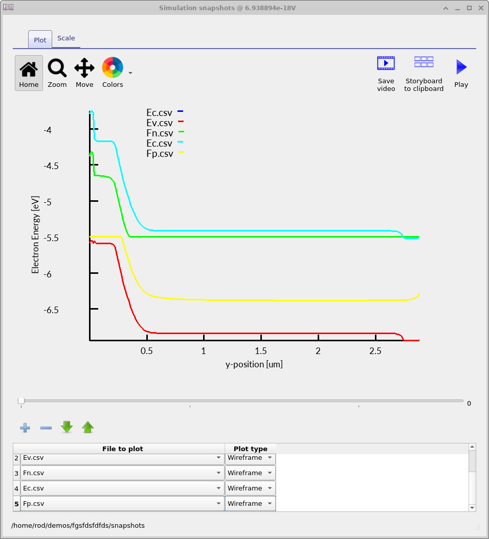 Energy-band diagram of the illuminated GaAs/AlGaAs solar cell at zero applied voltage, showing separation of the electron and hole quasi-Fermi levels