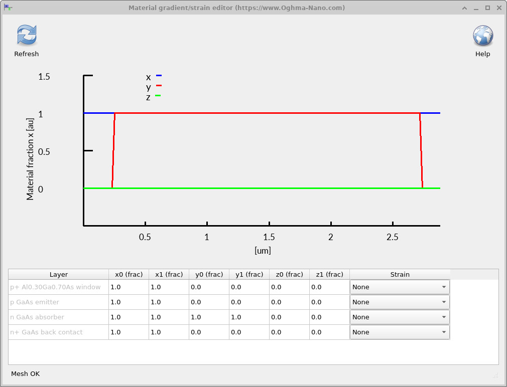 OghmaNano Material gradient and strain editor displaying the x, y and z composition profiles and editable layer parameters