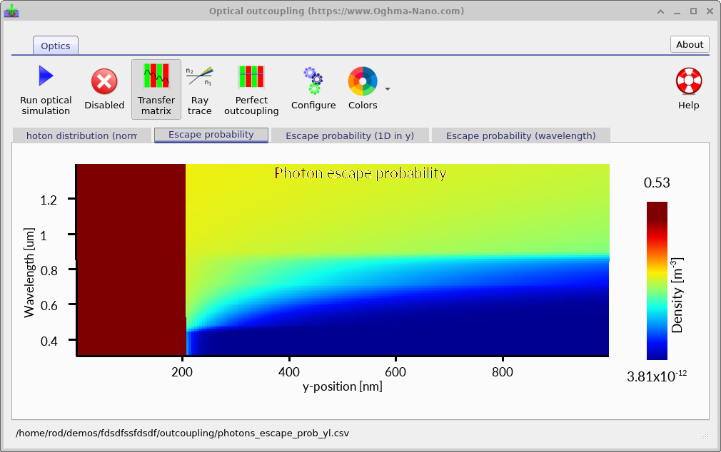 Calculated optical escape probability as a function of position and optical conditions in the layered LED.
