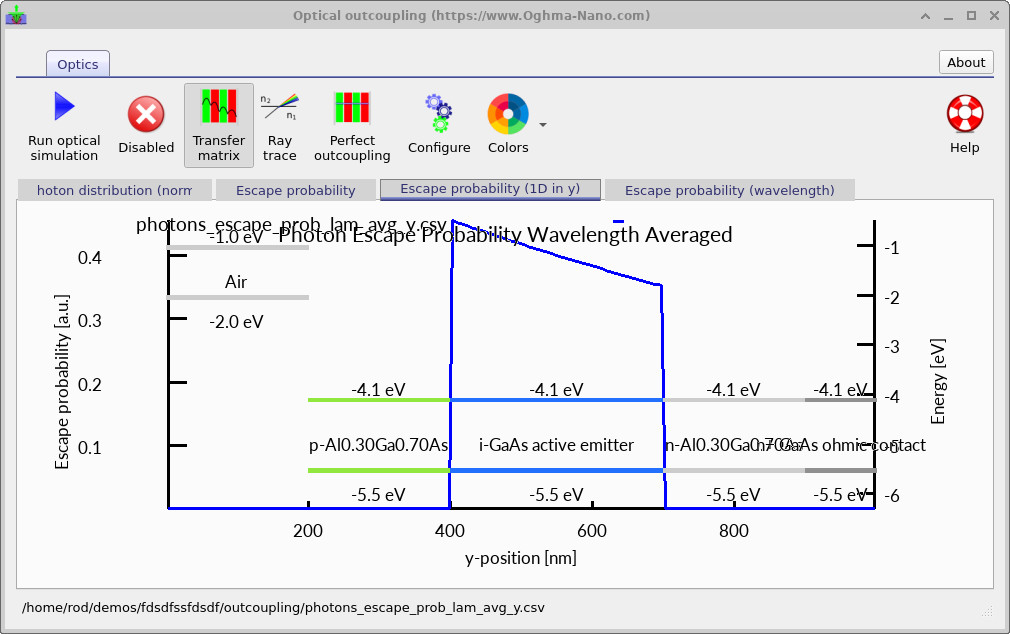 A complementary view of the calculated escape probability through the device stack.