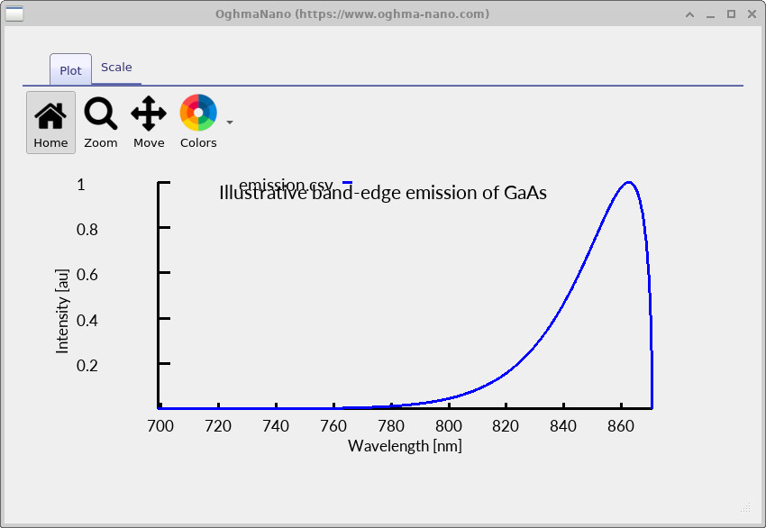 The near-infrared GaAs emission profile opened from emission.csv .