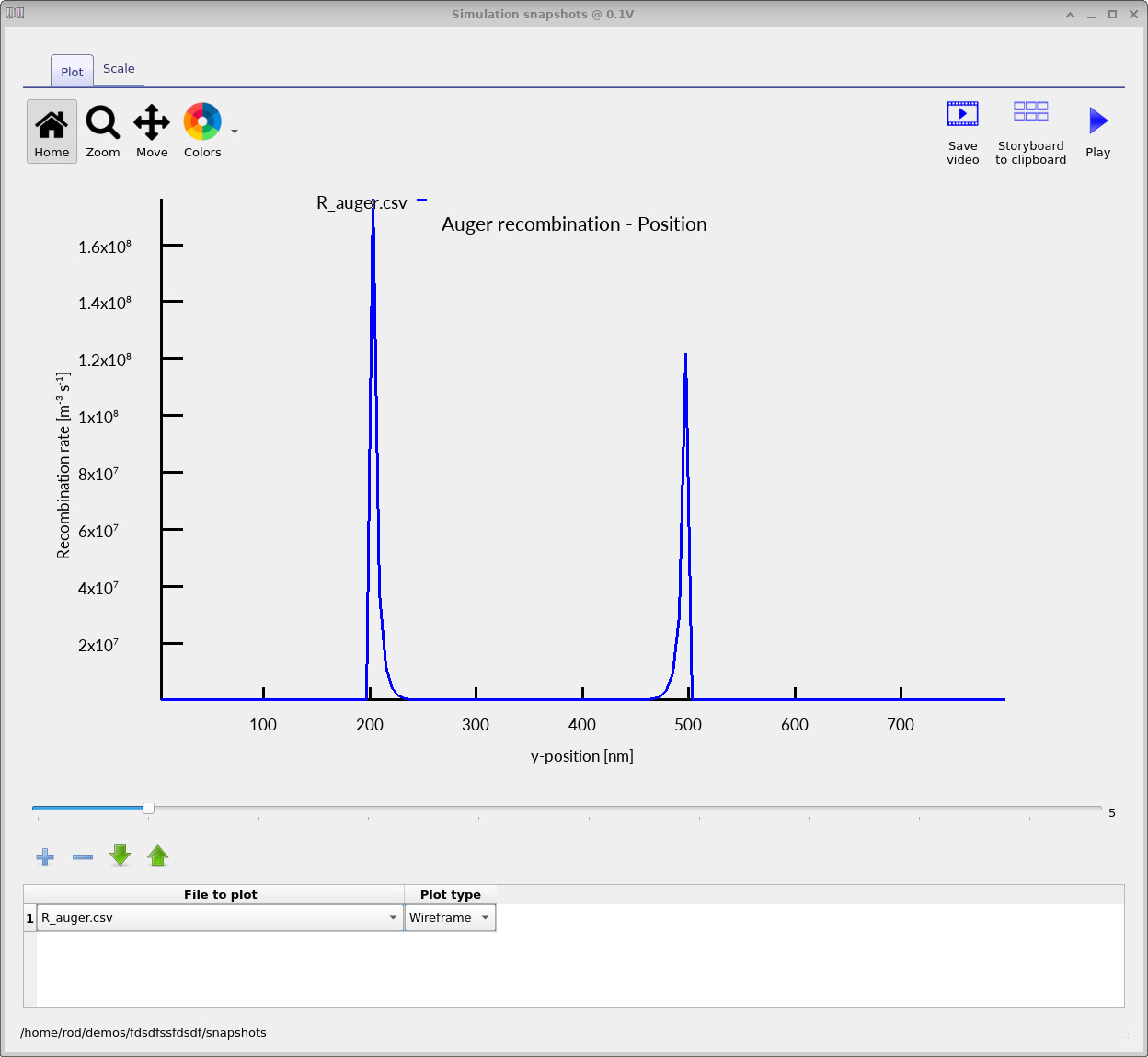 Auger recombination profile in the snapshot viewer. Auger events remove carriers without directly creating photons.