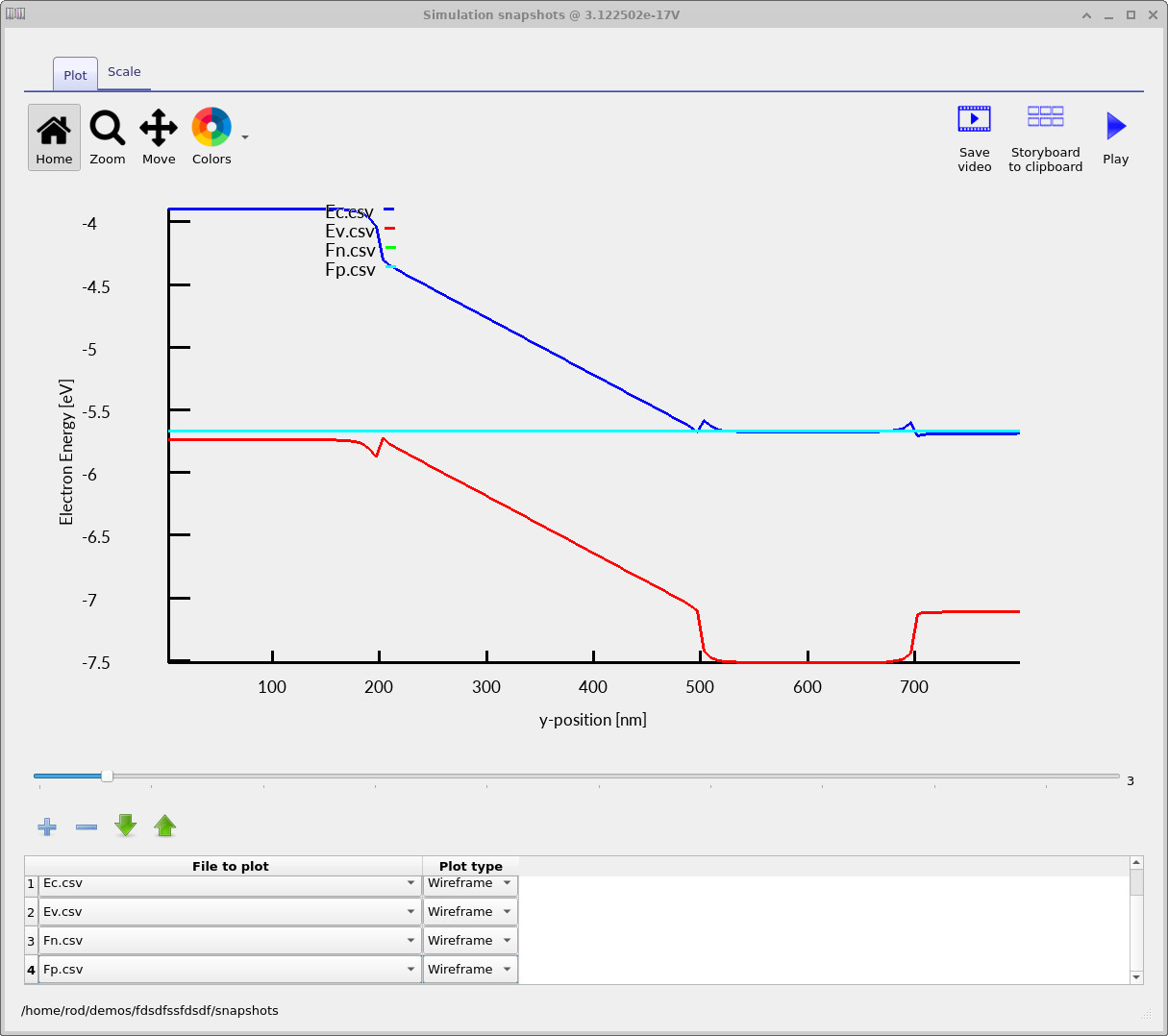 Energy-band and quasi-Fermi-level profiles in the snapshot viewer at one point in the voltage sweep.