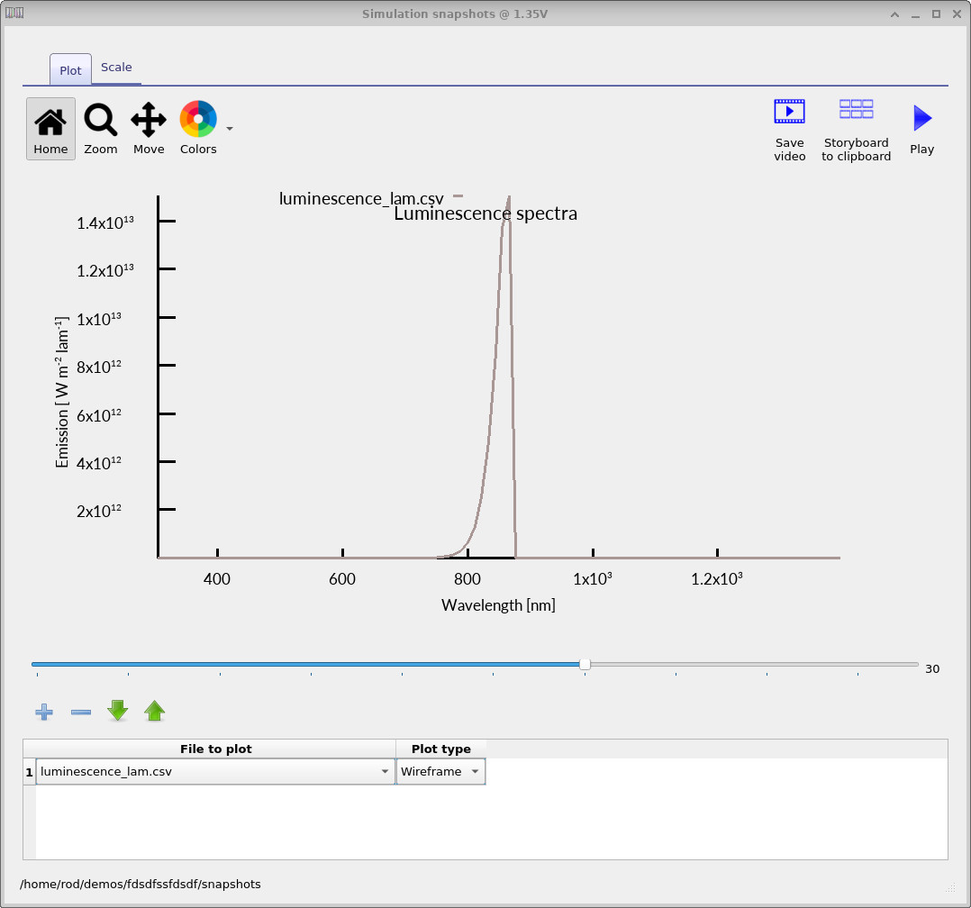 Emission spectrum in the snapshots viewer. Move the voltage slider to inspect the evolution of the spectral output during the sweep.
