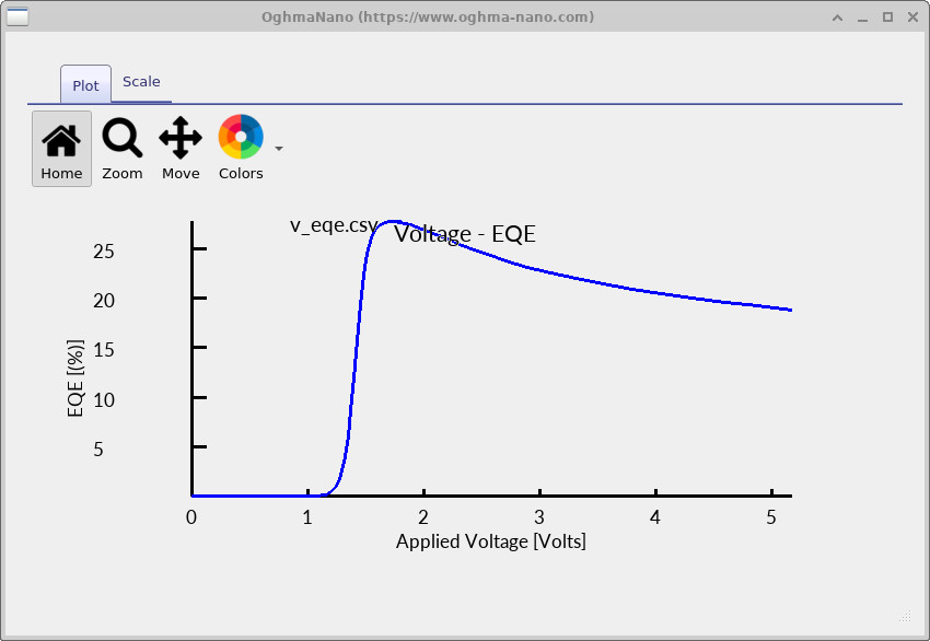 The voltage-dependent external quantum efficiency plotted from v_eqe.csv .