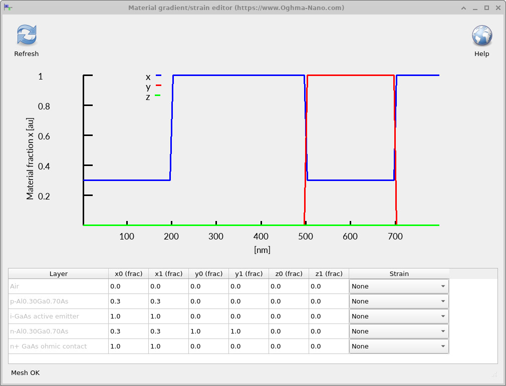 Alloy-composition profiles from Material gradients and strain.
