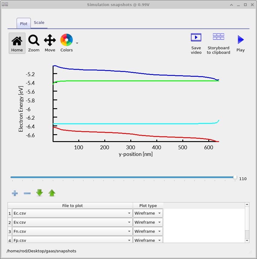 Conduction and valence band profiles with strongly separated quasi-Fermi levels across a gallium arsenide (GaAs) PN junction diode at 0.8 V forward bias, indicating high injection and significant carrier transport