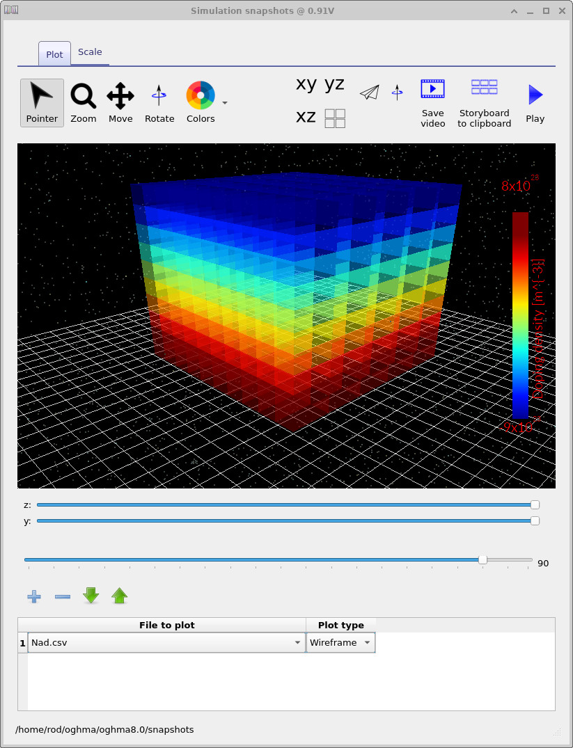 3D plot of Nad.csv showing the combined acceptor and donor doping distribution in the device.