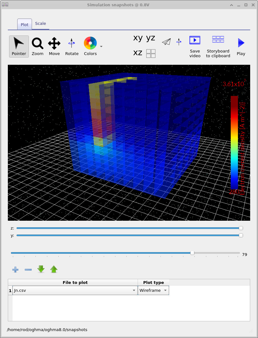 Snapshots viewer showing jn.csv at higher voltage where current flows strongly through the defect forming a short-circuit-like path.