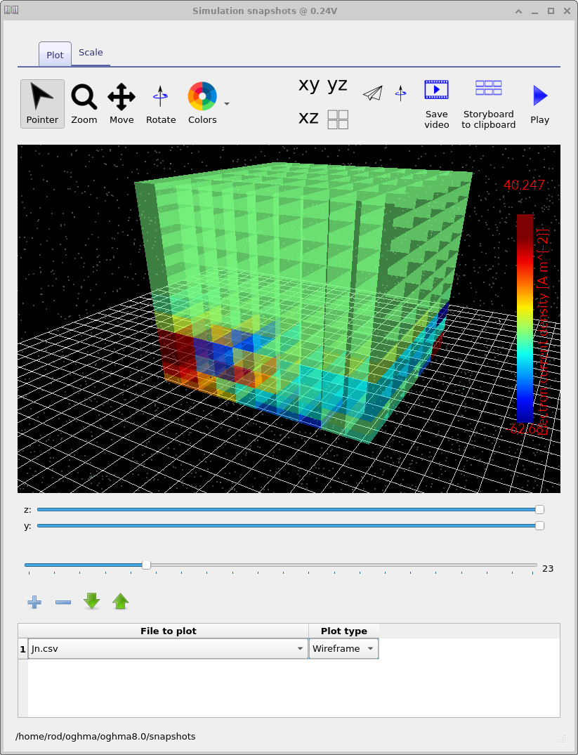 Snapshots viewer showing jn.csv (vertical electron current density) at low voltage where current is near zero and numerical noise dominates.