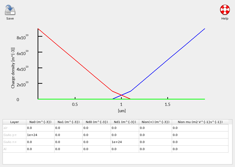 Doping profile plot and table showing the GaAs p+ and GaAs n+ regions.