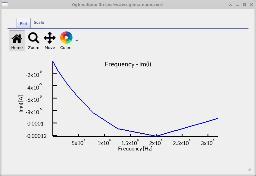 Bode-style IMPS plot showing the real component of photocurrent versus frequency.