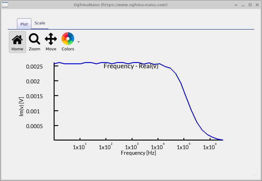 IMVS Bode plot: real (in-phase) photovoltage response versus frequency; low-f plateau with high-f roll-off.