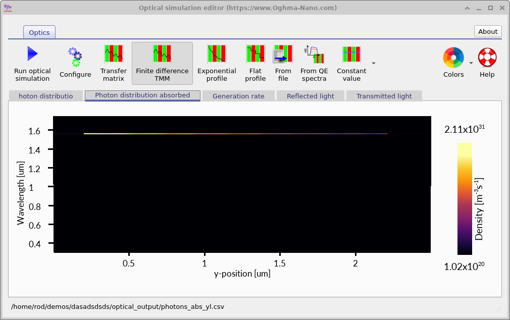 Absorbed photon distribution as a function of wavelength and position for 1550 nm illumination