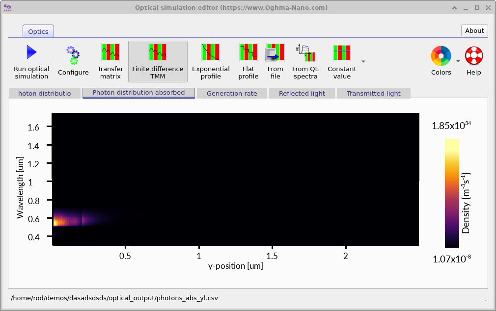 Absorbed photon distribution for 565 nm LED illumination showing strong absorption in the InP window