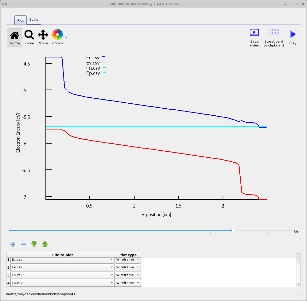 Equilibrium energy bands at zero applied voltage showing coincident and flat Fermi levels