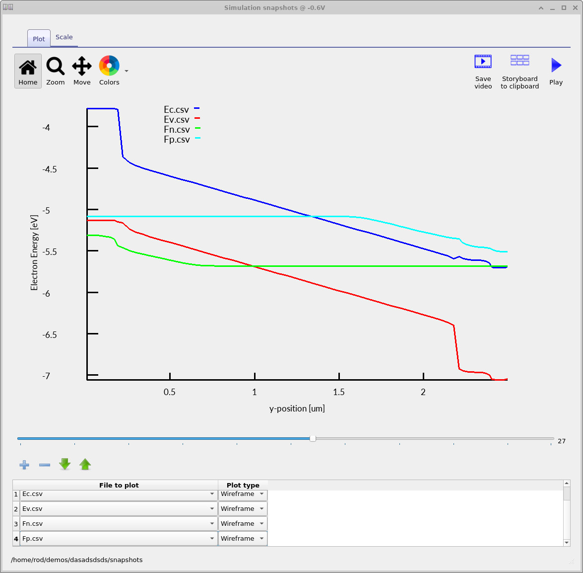 Energy-band diagram in the dark at minus 0.6 V showing increased band bending and separated quasi-Fermi levels