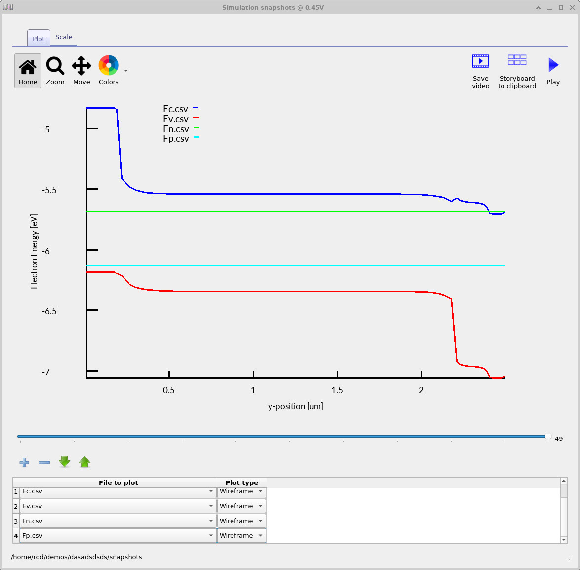 Energy bands in the dark at plus 0.45 V showing reduced band bending and quasi-Fermi-level separation