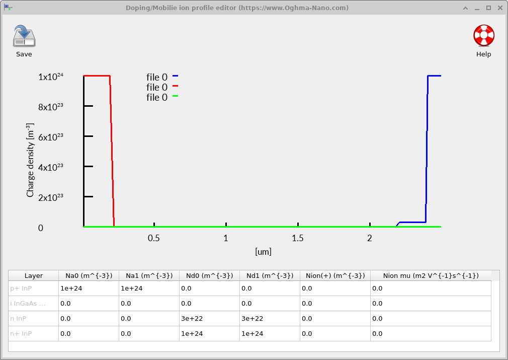 Doping profile of the InGaAs/InP photodiode showing doped InP contact layers and an intrinsic InGaAs absorber